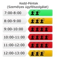 Kedd-Péntek-személyes