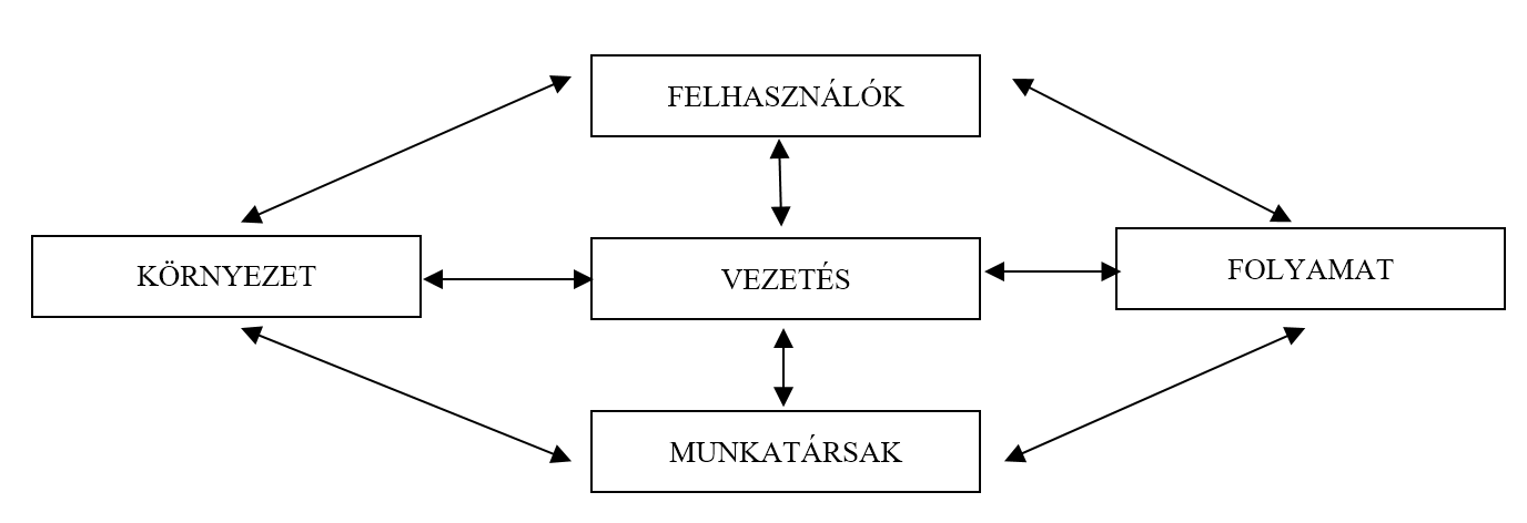 Stratégia kör